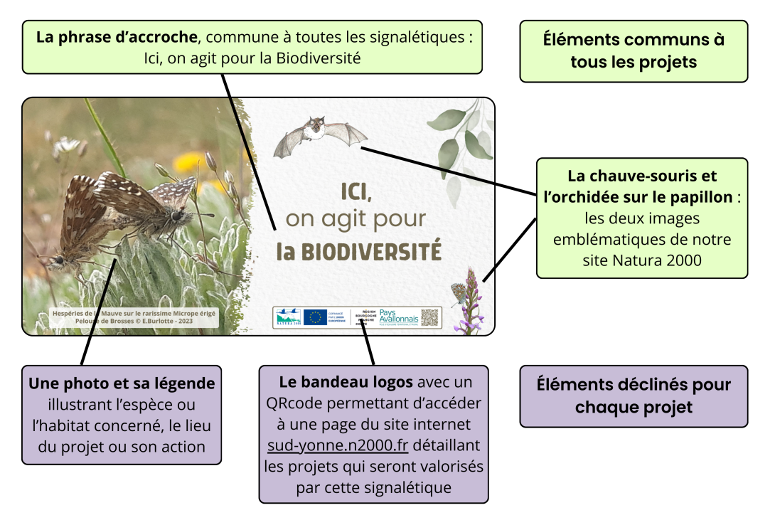 Signalétique explications